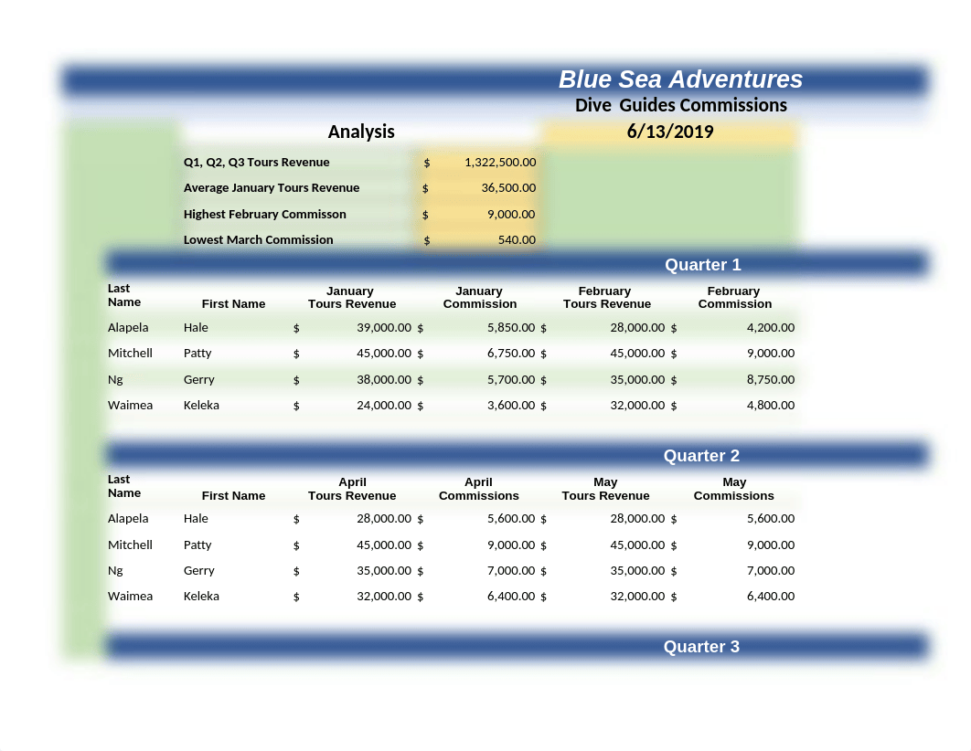 IF_Excel2013_UH_P1a_MichaelBlazhkevich_2.xlsx_dv507zh9dnh_page2