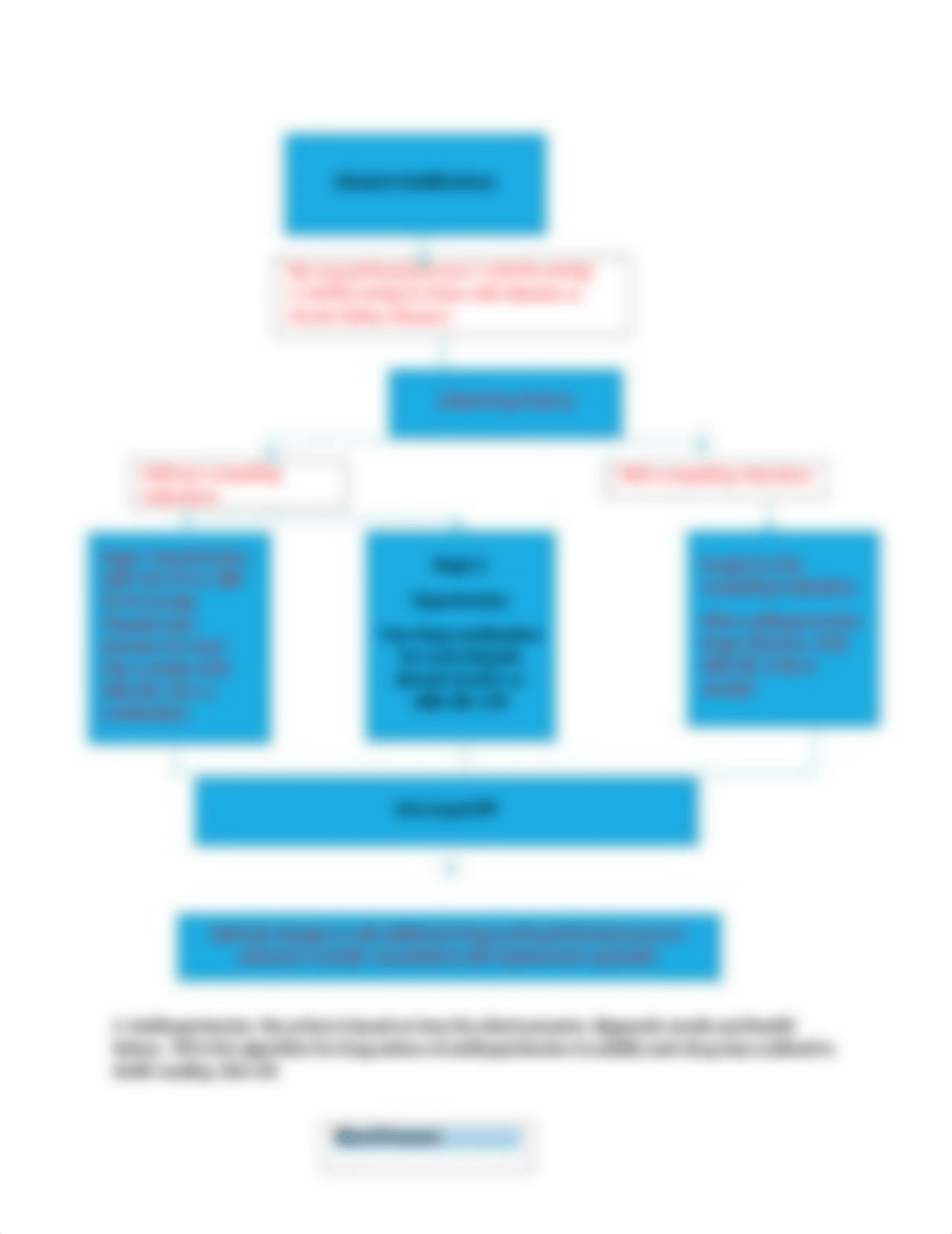 NURS 1200 Module 16 Perfusion Guided Reading Day 1 Student.docx_dv5119m38i4_page3