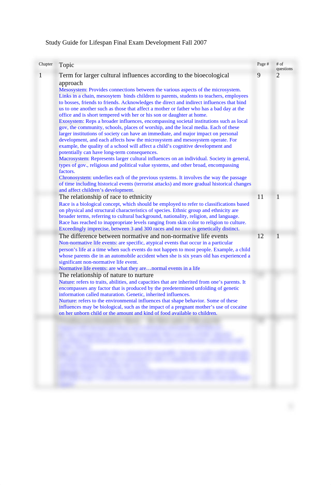 Study Guide for Lifespan Final Exam Development Fall 2007_dv582ihonk3_page1