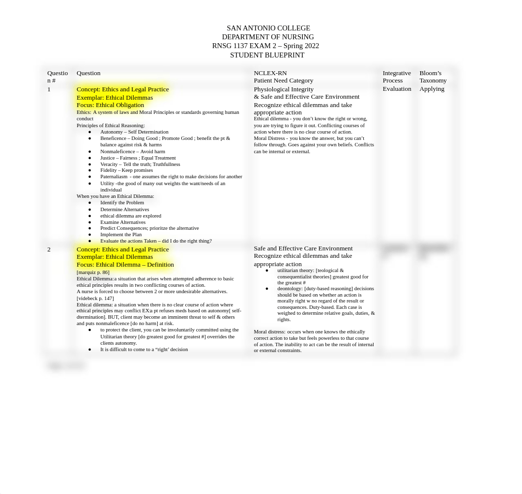 RNSG 1137 Exam 2 Student Blueprint Spr 2022.docx_dv58lpgkp47_page1