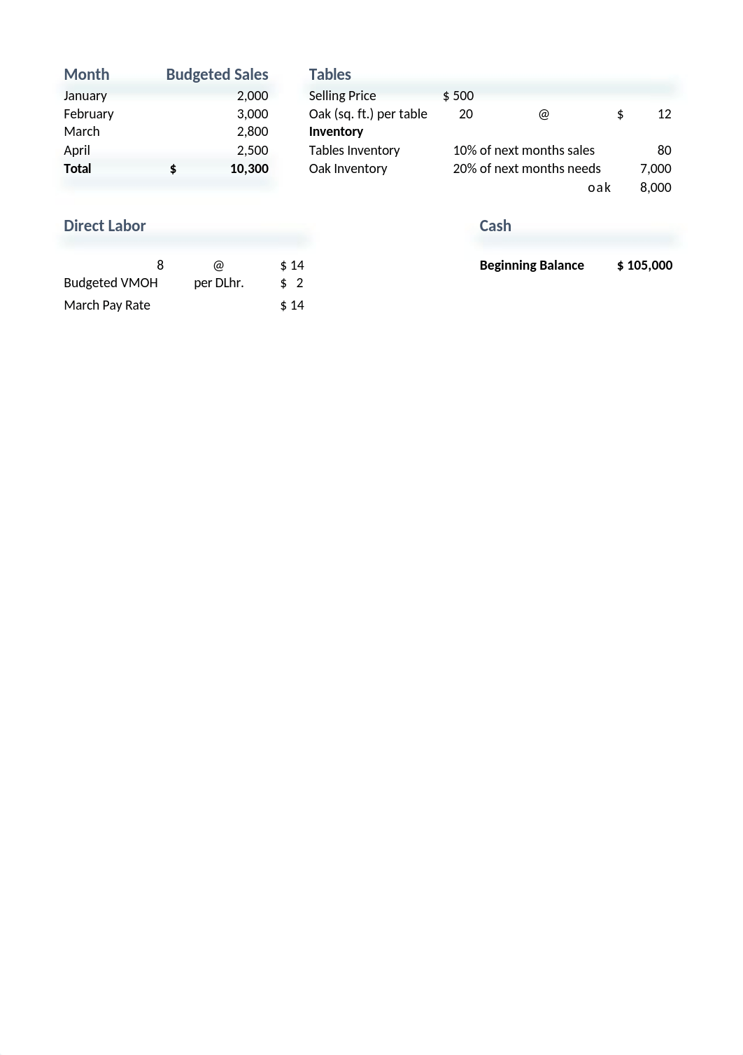 Excel Homework #2 - Budgeting.xlsx_dv5j0f9vtv6_page1