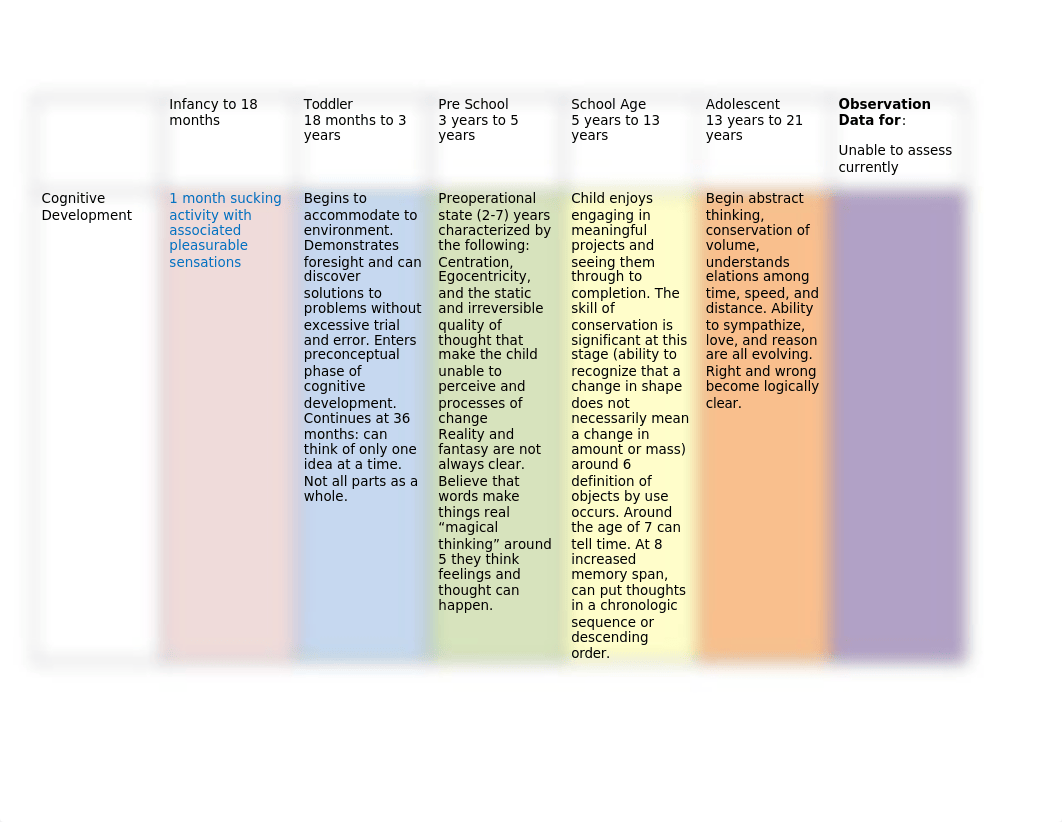 Module-06-Worksheet-Development-Assignment_051720[1026].docx_dv5jiaxxjik_page2