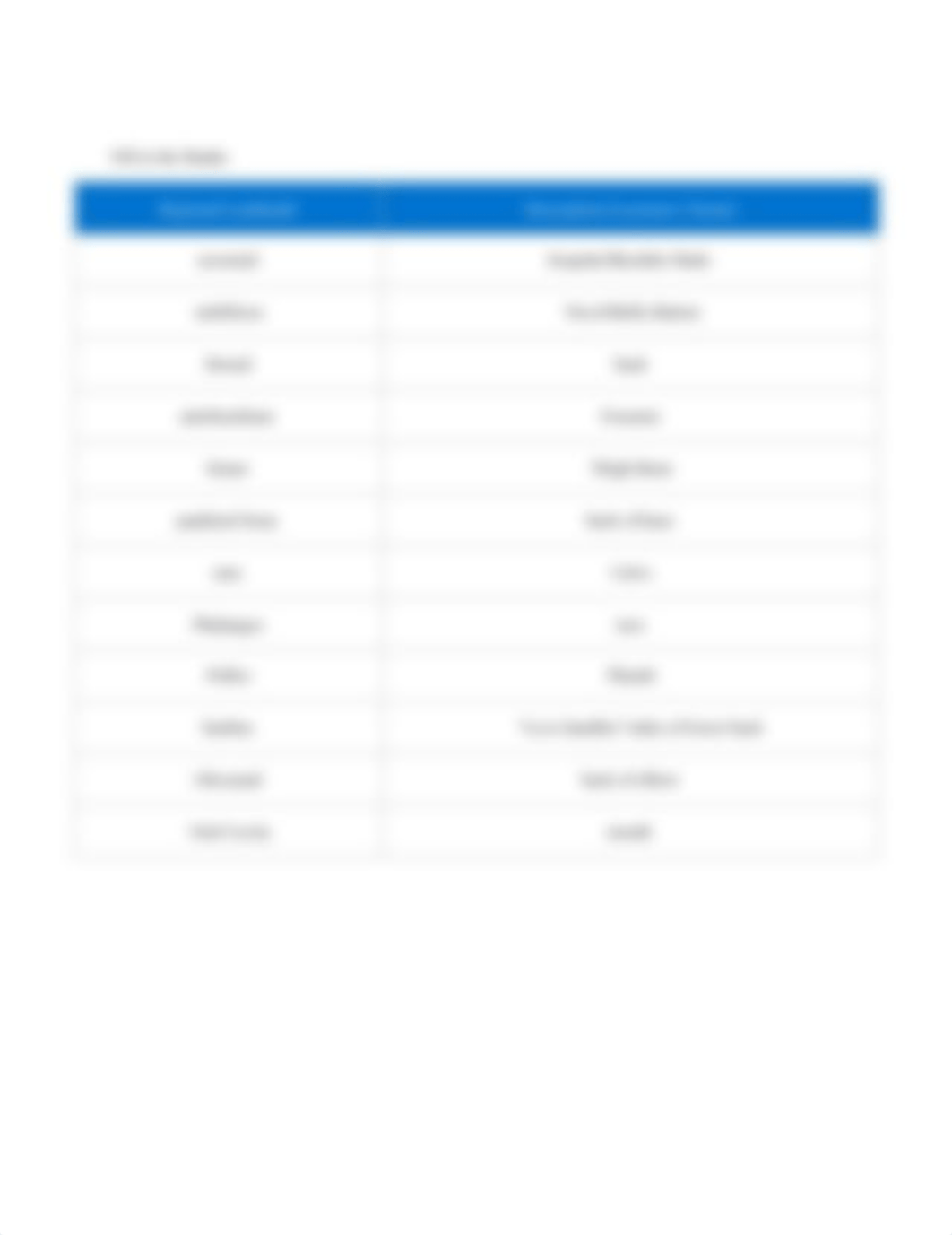 Betty Hale - lab 1 virtual class-1.pdf_dv5nkzbpci1_page2