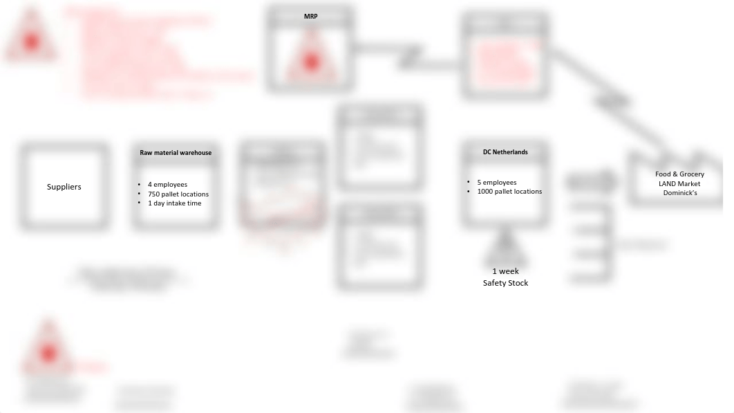 Future State Map Team 36 .pdf_dv5opdrpwjy_page3