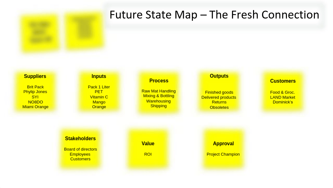 Future State Map Team 36 .pdf_dv5opdrpwjy_page1