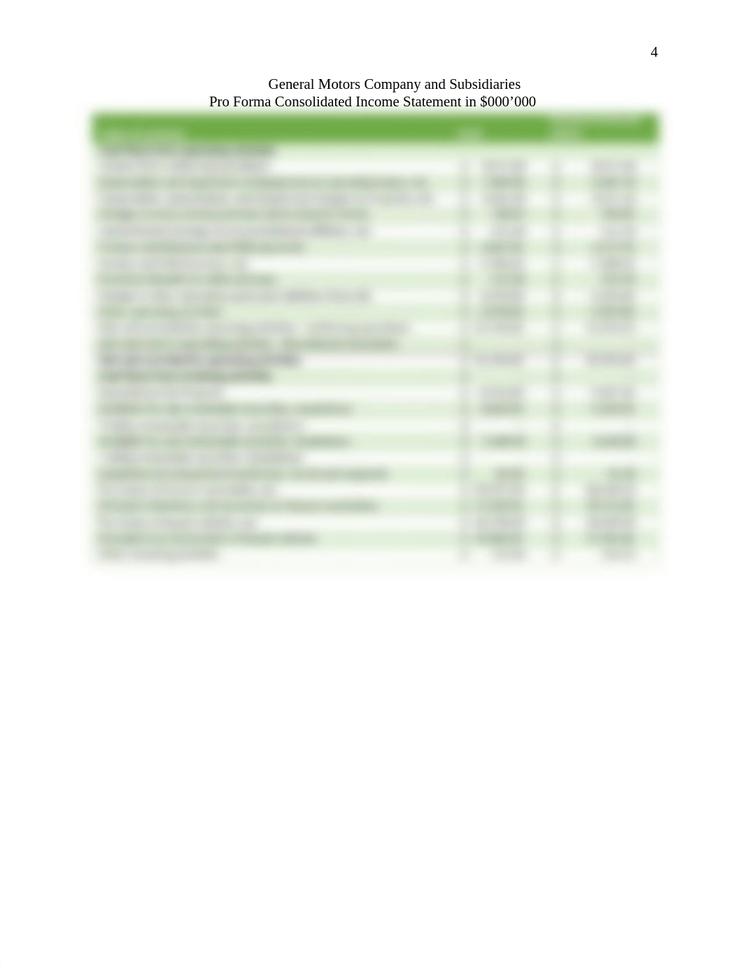 FIN6060 Milestone 2 Pro Forma Statement Module 5 MBA Learner.docx_dv5qj541wz7_page4