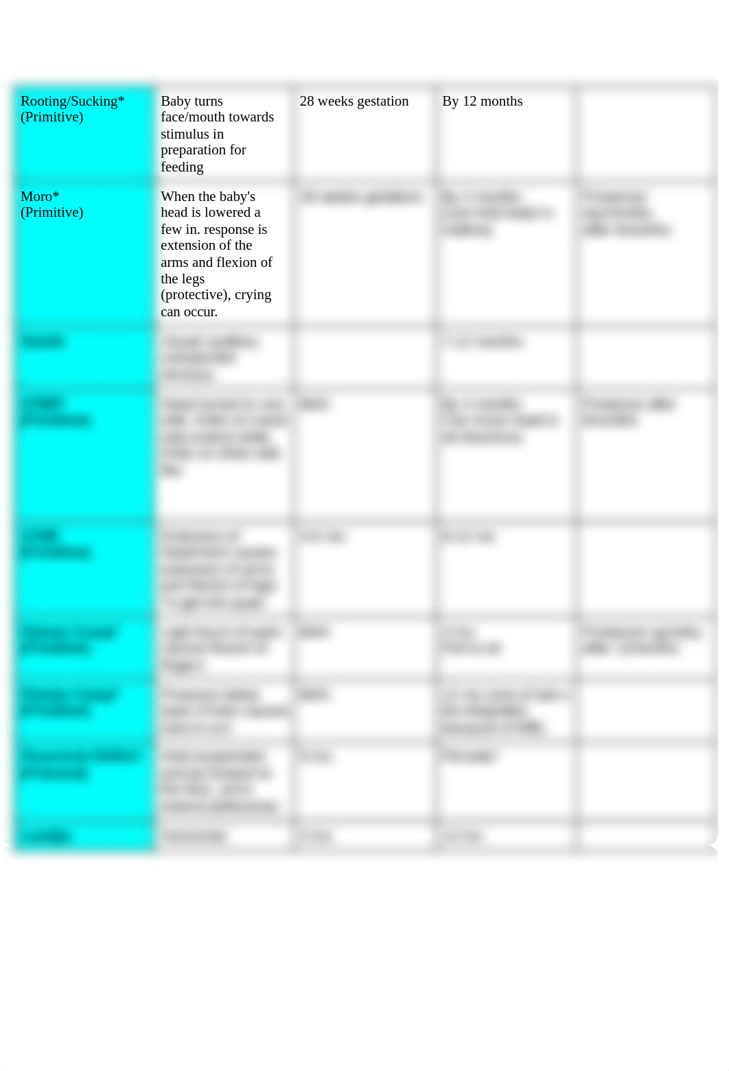 Pediatric Midterm Study Guide.docx_dv5skw590x0_page4