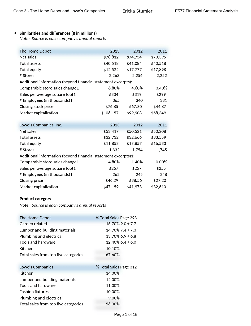 Case 2 Template - Home Depot & Lowe's.xlsx_dv5yz39ii26_page1