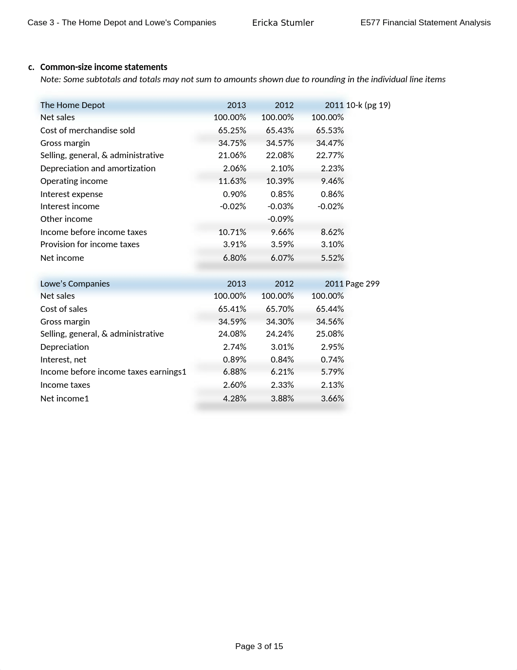 Case 2 Template - Home Depot & Lowe's.xlsx_dv5yz39ii26_page3