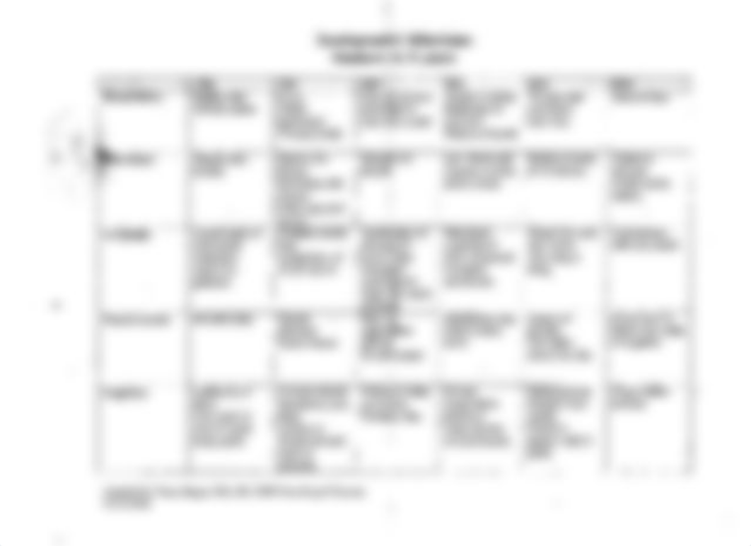 Table of Developmental Milestones.pdf_dv62nf8dux7_page2