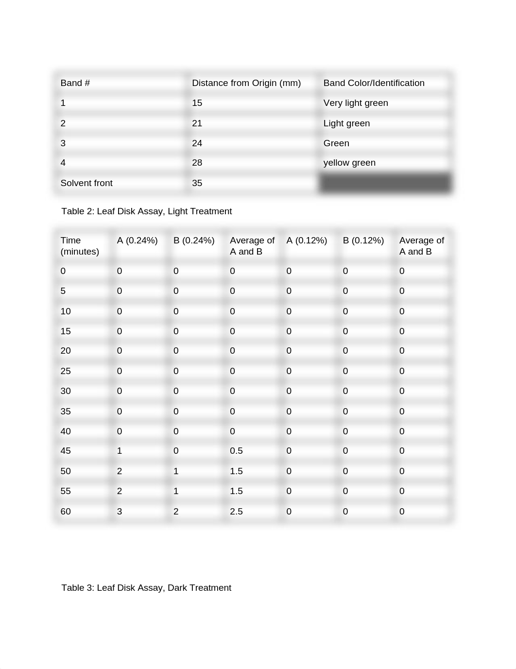 Photosynthesis lab_dv64vu5w8h9_page1