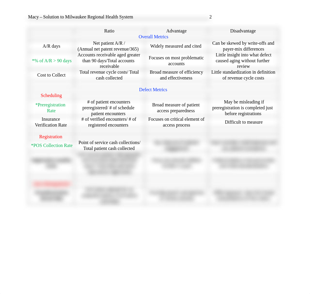 Solution to Milwaukee Regional Health System.pdf_dv6go9gsjxv_page2