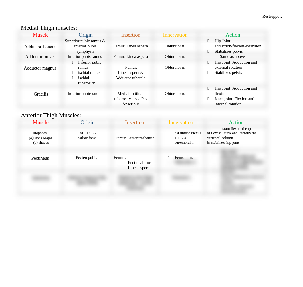 Restreppo-LEchart-AnatomyExam2.docx_dv6kwrdx1p9_page2