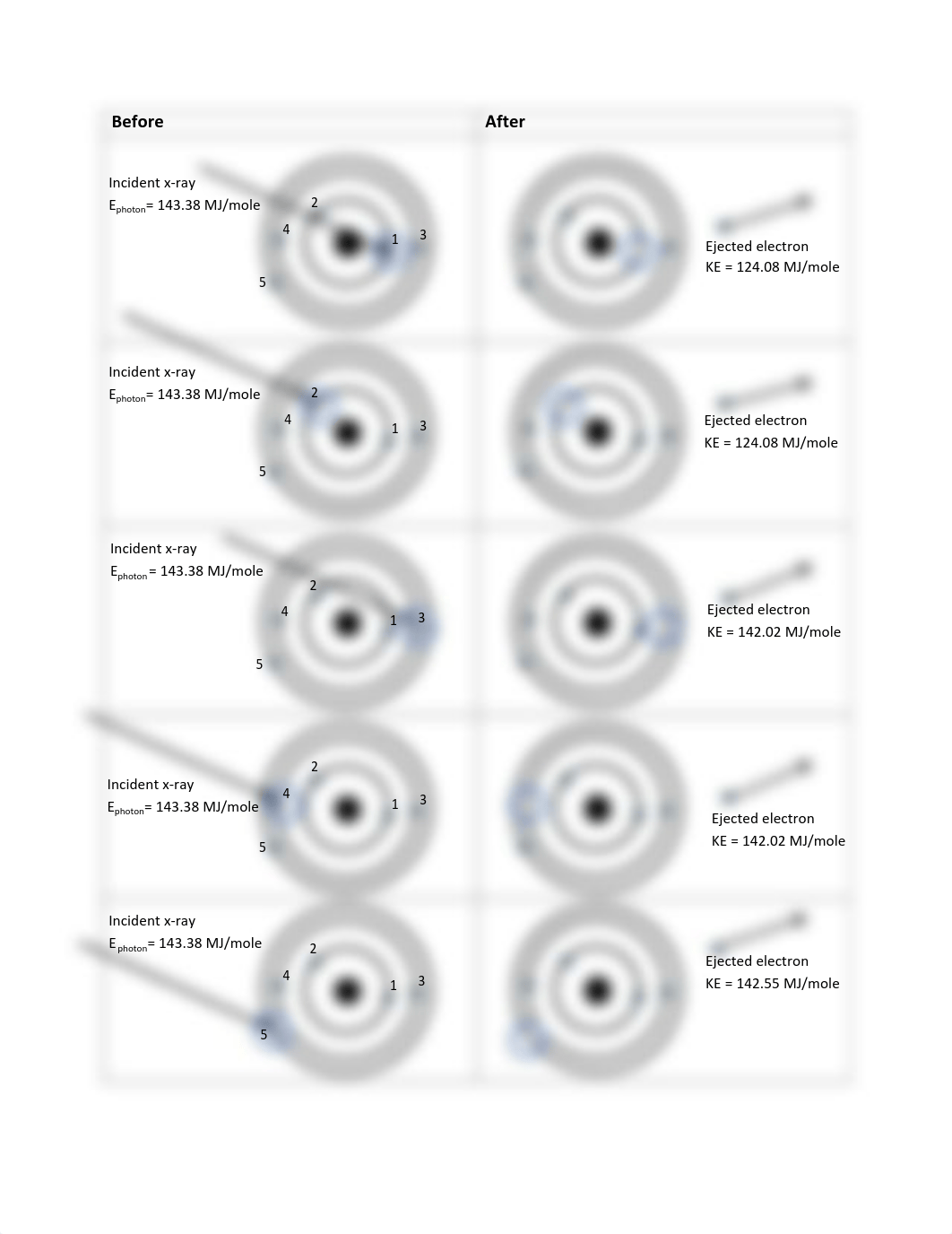 Photoelectron_Spectroscopy_POGIL_2015.pdf_dv6n1w0pppi_page2