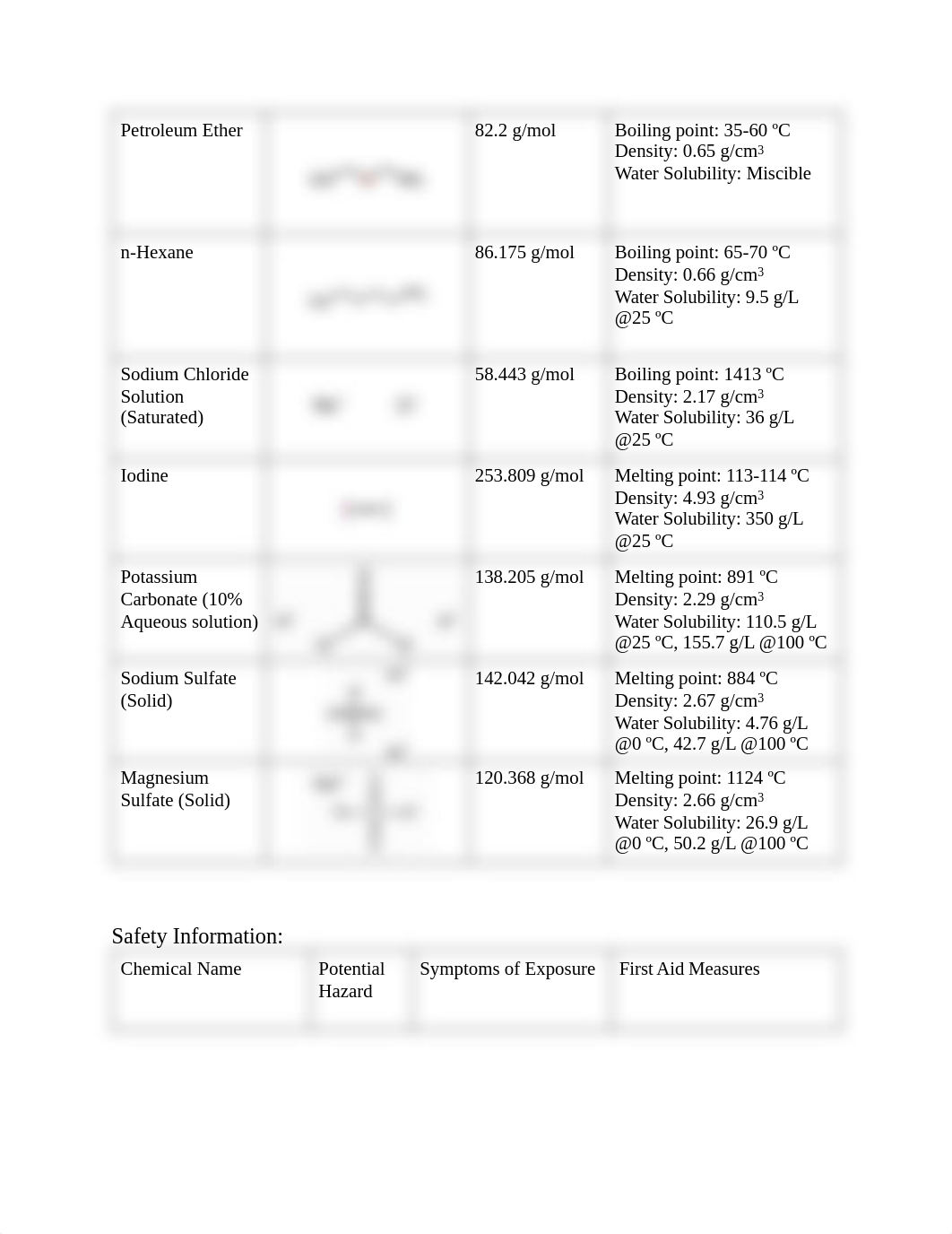 O chem Pre lab 7.pdf_dv6oculurpn_page2