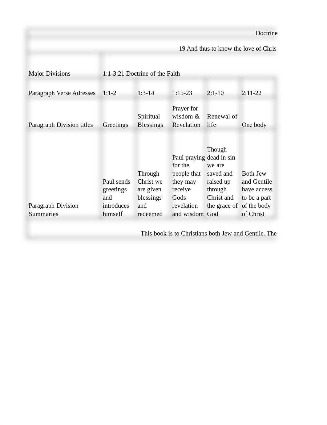 Ephesians Chart 2.pdf_dv6q6z9so34_page1