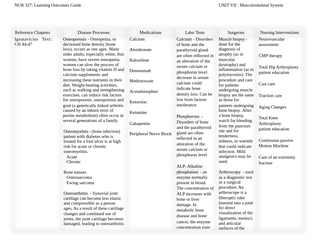 Nur 327-musculoskeletal learning outcomes- fall22-final ezam.docx_dv6xzgq63wh_page1