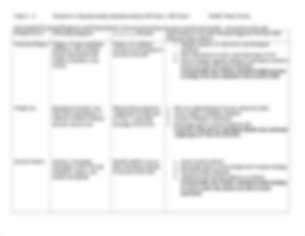 Endocrine Patho Sheet_dv78r4i0fbb_page3