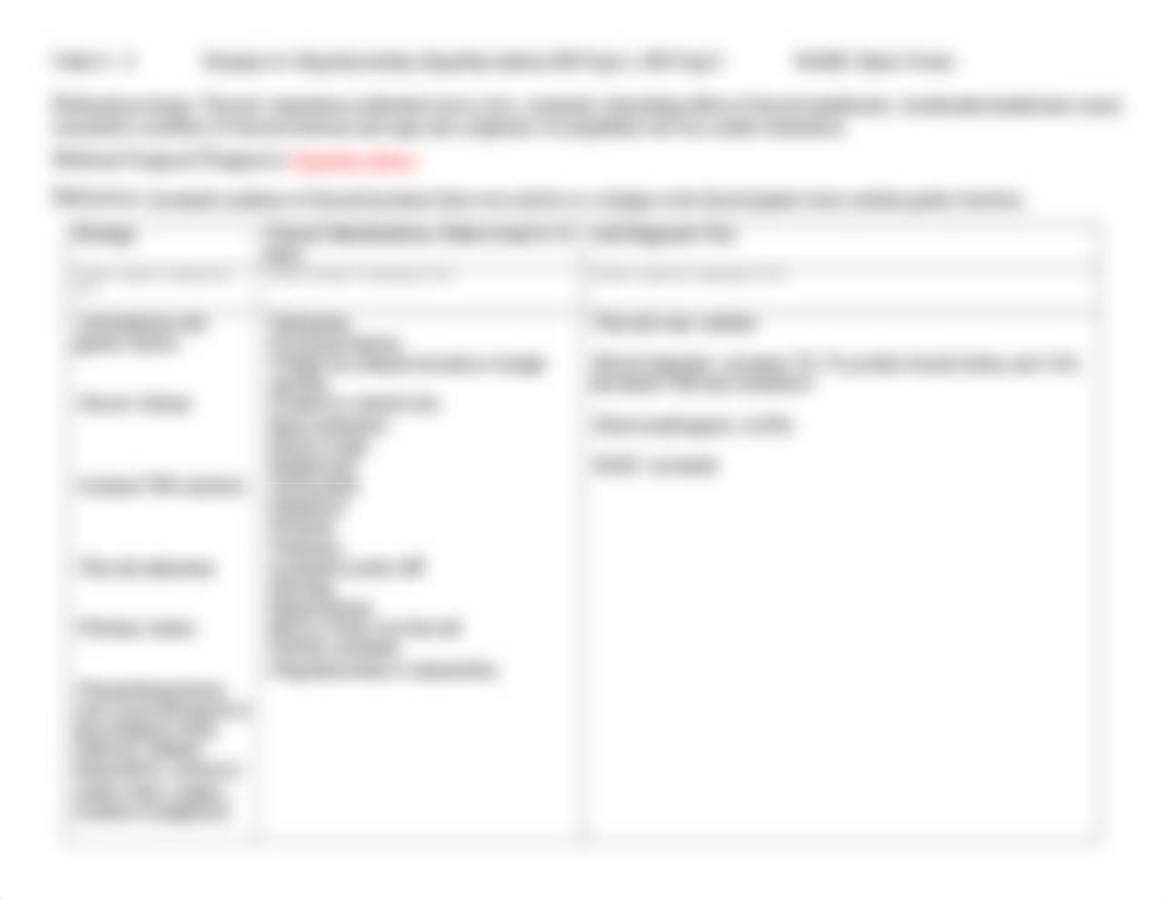 Endocrine Patho Sheet_dv78r4i0fbb_page1