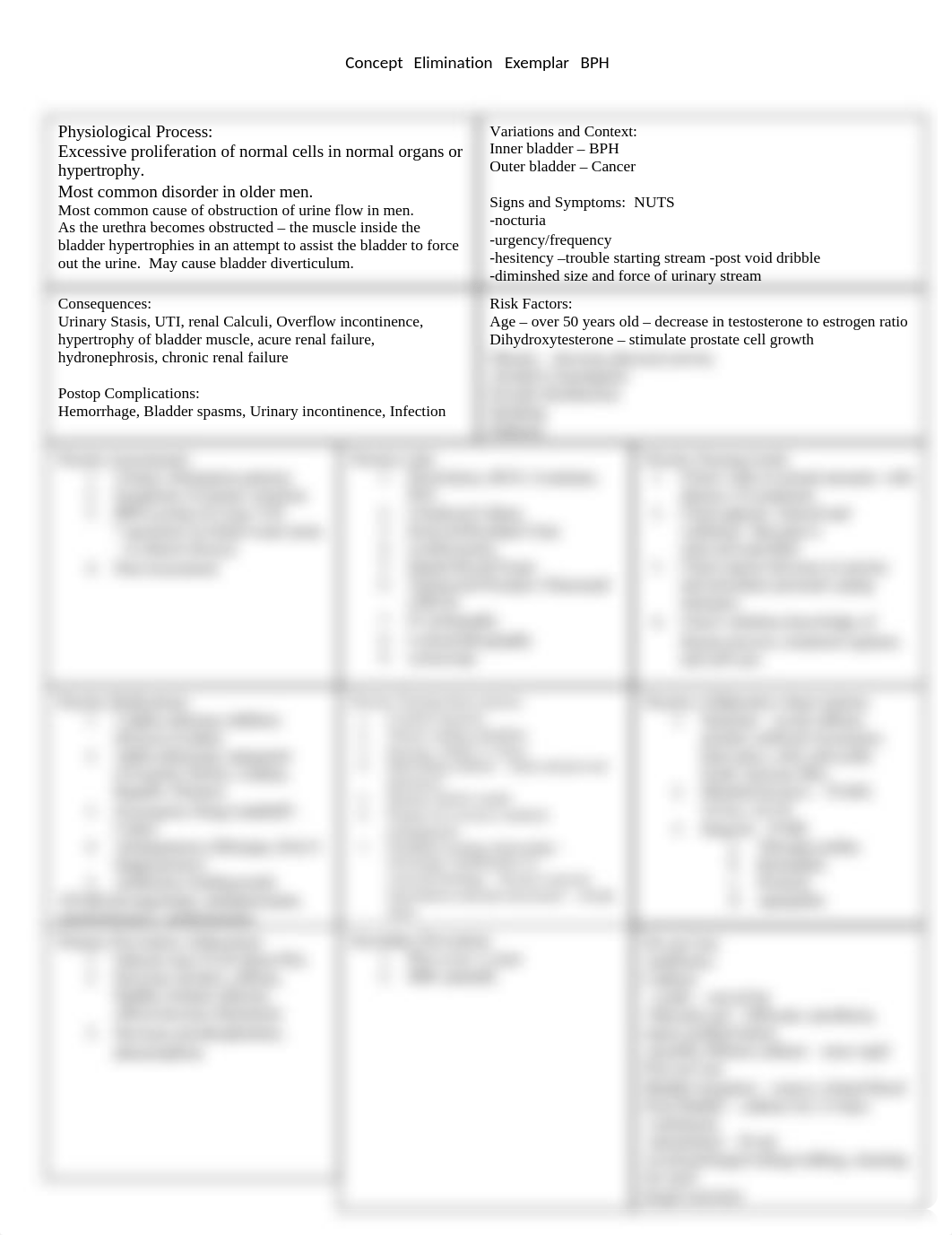 Concept Map BPH.docx_dv7ar3etu49_page1