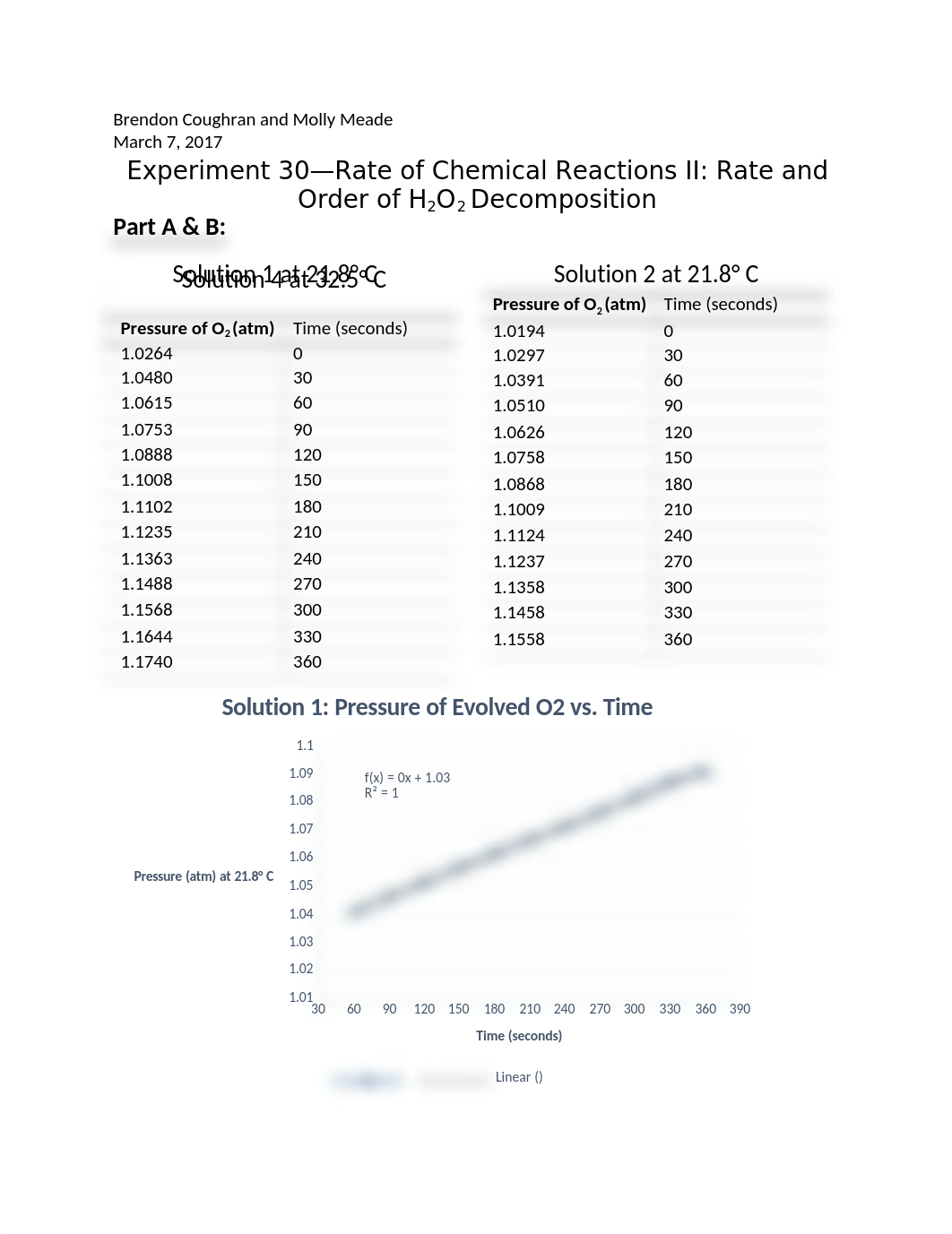 Chemistry- Experiment 30.docx_dv7ctqvd2jo_page1