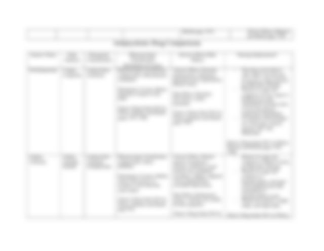 Drug Comparisons for Unit V_dv7dowza0hx_page3