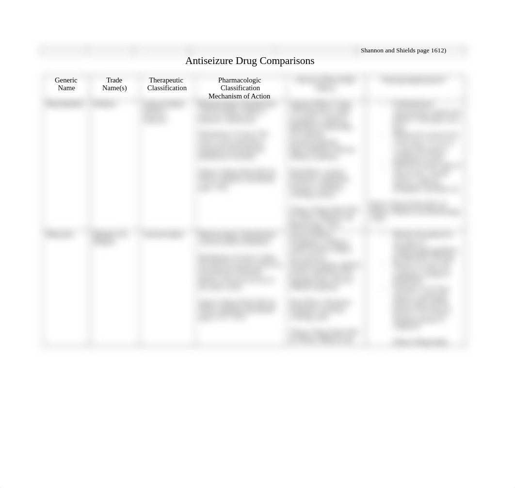 Drug Comparisons for Unit V_dv7dowza0hx_page2