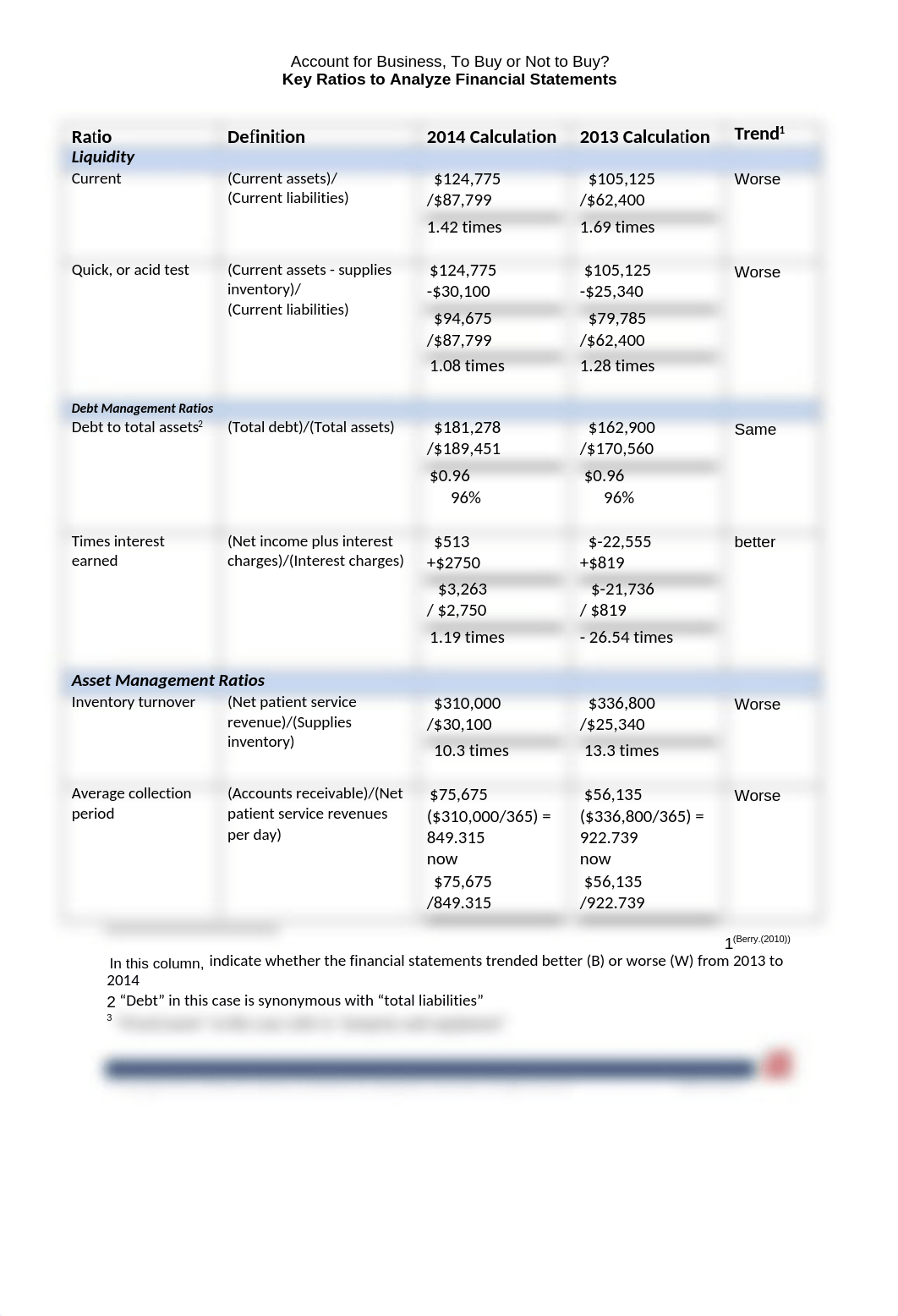 Key Ratios to Analyze Financial Statements.docx_dv7omi5s5va_page1