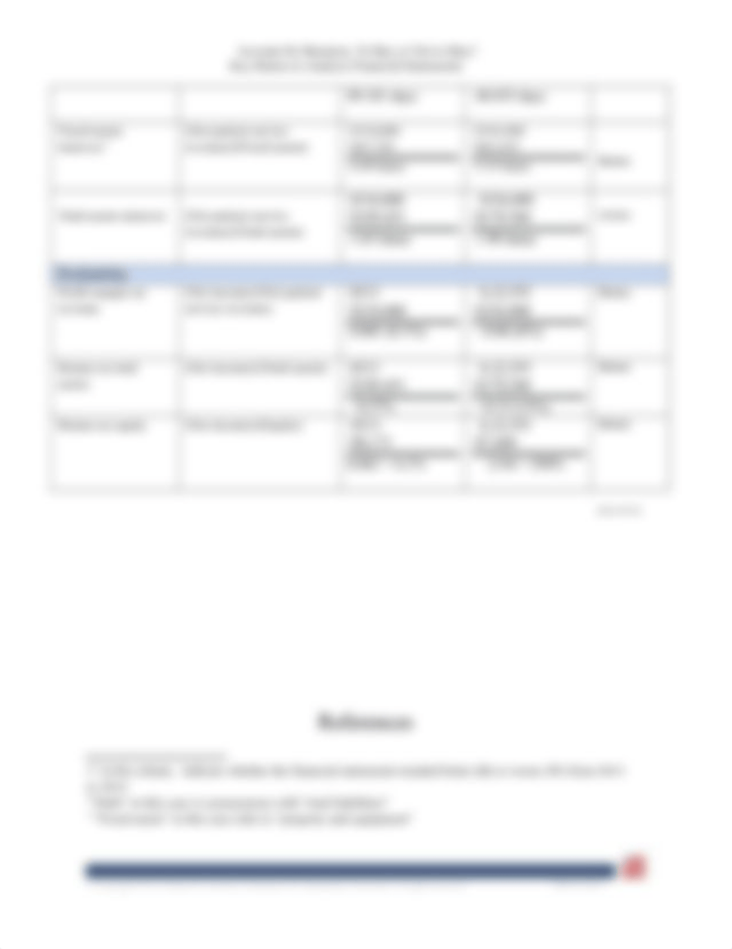 Key Ratios to Analyze Financial Statements.docx_dv7omi5s5va_page2