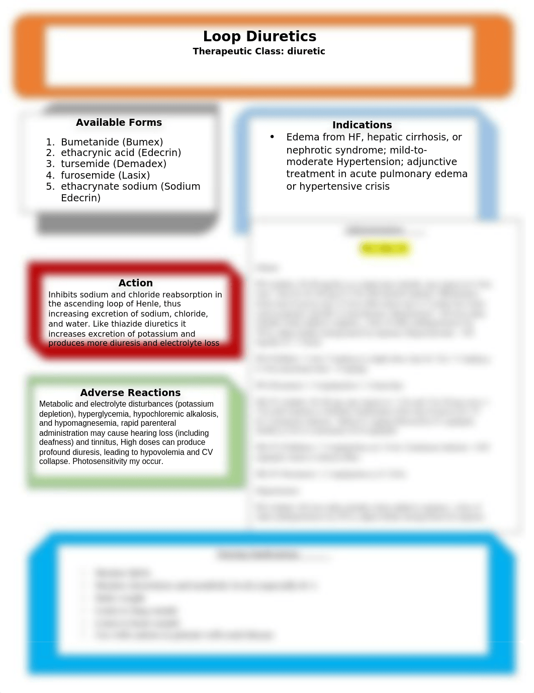 Loop Diuretics Med Map.docx_dv7t27n5qsx_page1