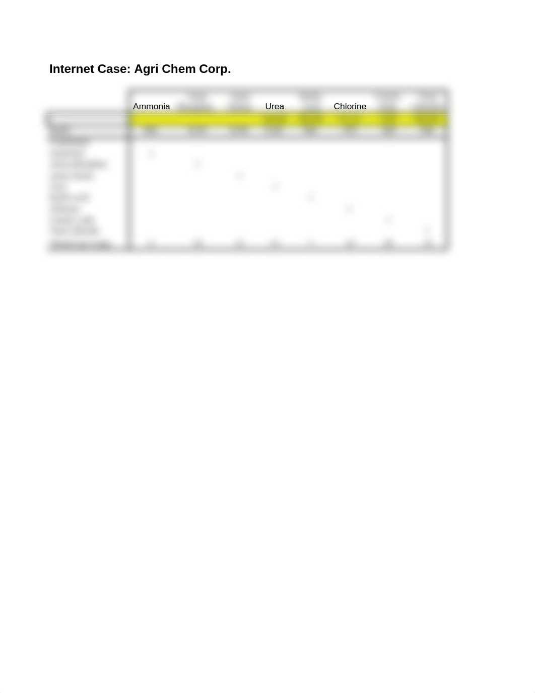 Ch02 Internet Case Agri Chem.xls_dv85i9zn5k2_page3