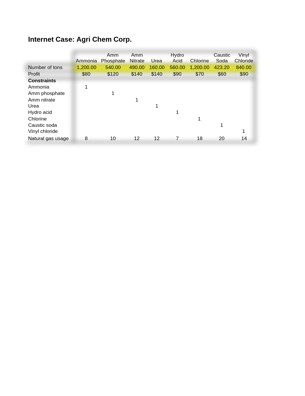 Ch02 Internet Case Agri Chem.xls_dv85i9zn5k2_page1