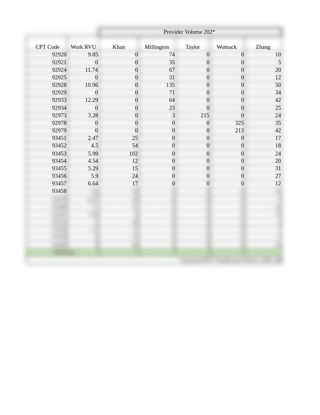 Chapter 14 Pnysician Productivity Analysis.xlsx_dv89qvajibn_page3