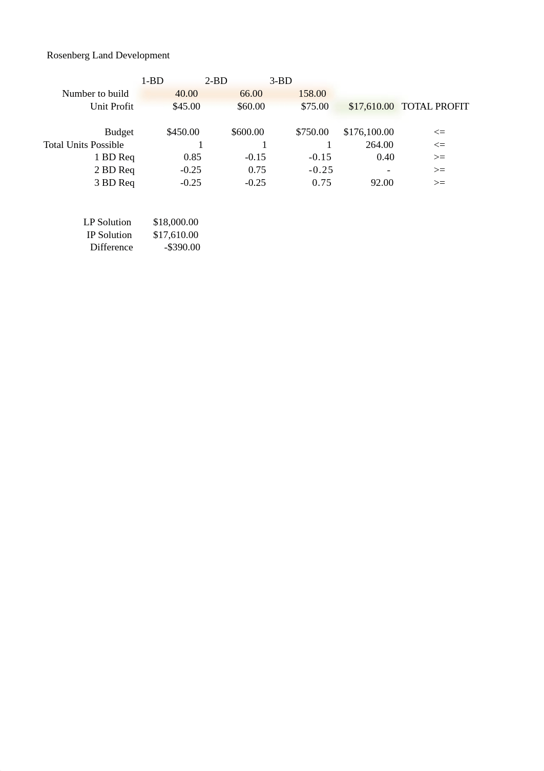 ch 15 solutions.xlsx_dv8dtb3spz1_page5