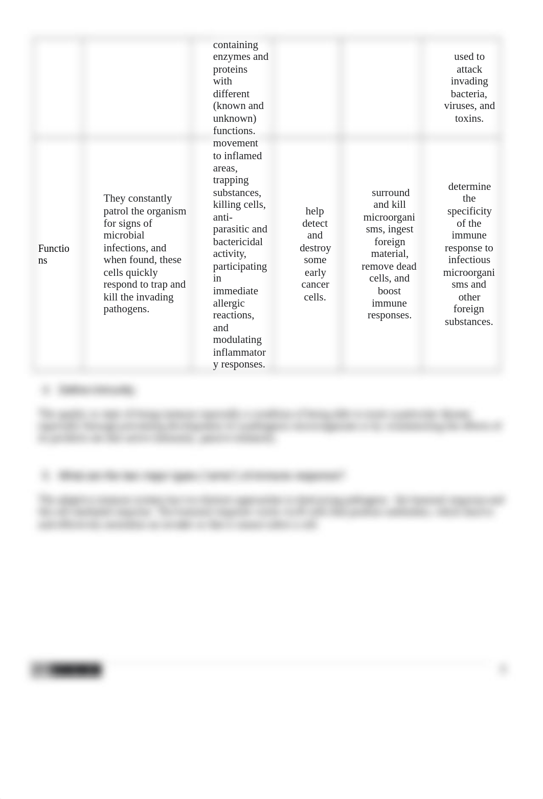 Module 12 Concept Check - crs.docx_dv8eoqa49hc_page2