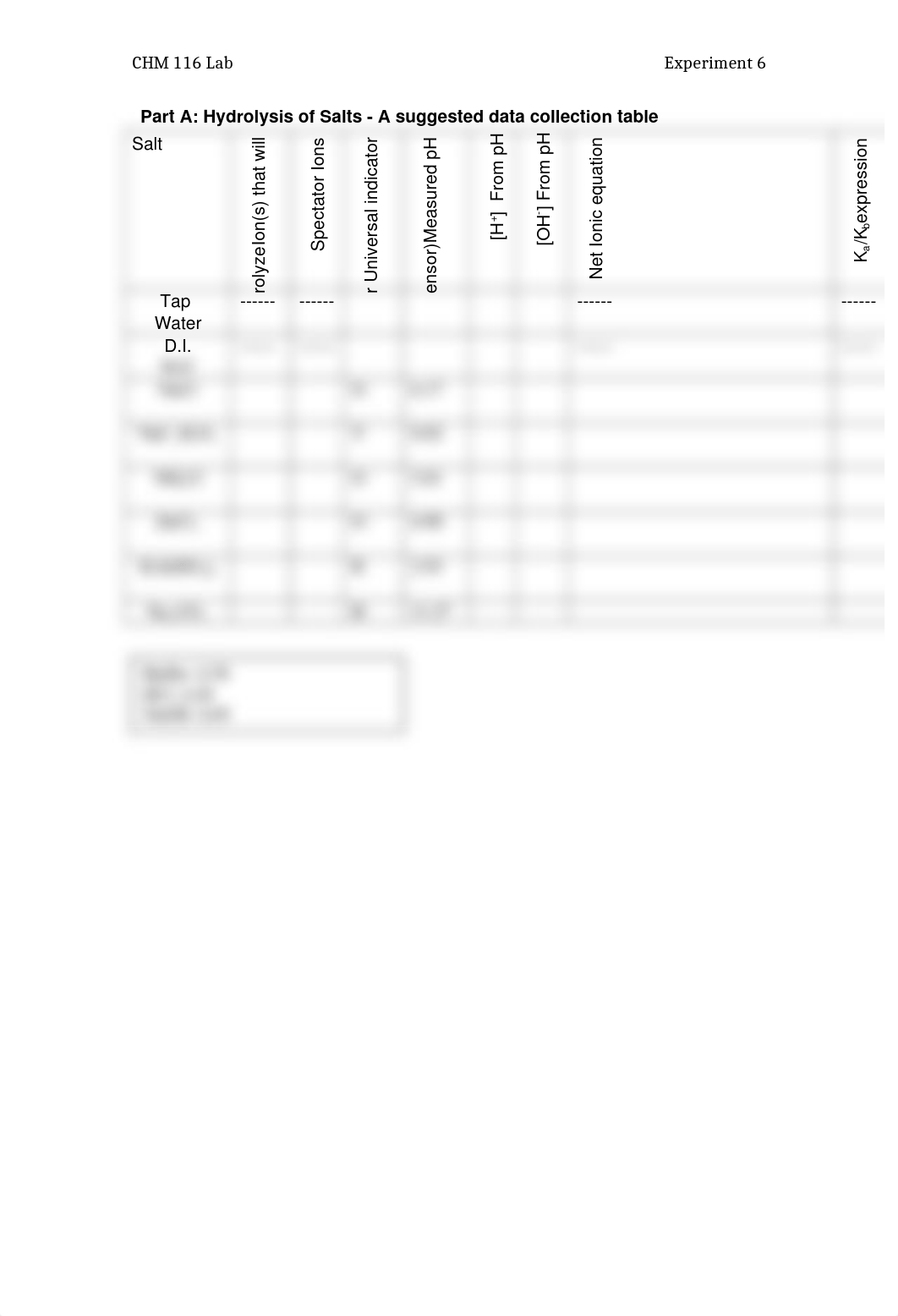 Hydrolysis of Salts and pH of Buffer Solutions_dv8isn31m57_page3