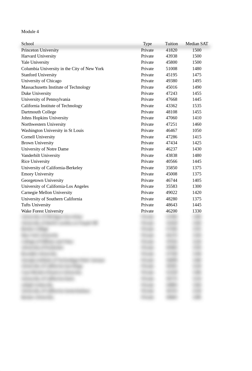 Top_Colleges solutions.xlsx_dv8iwojqfbf_page1