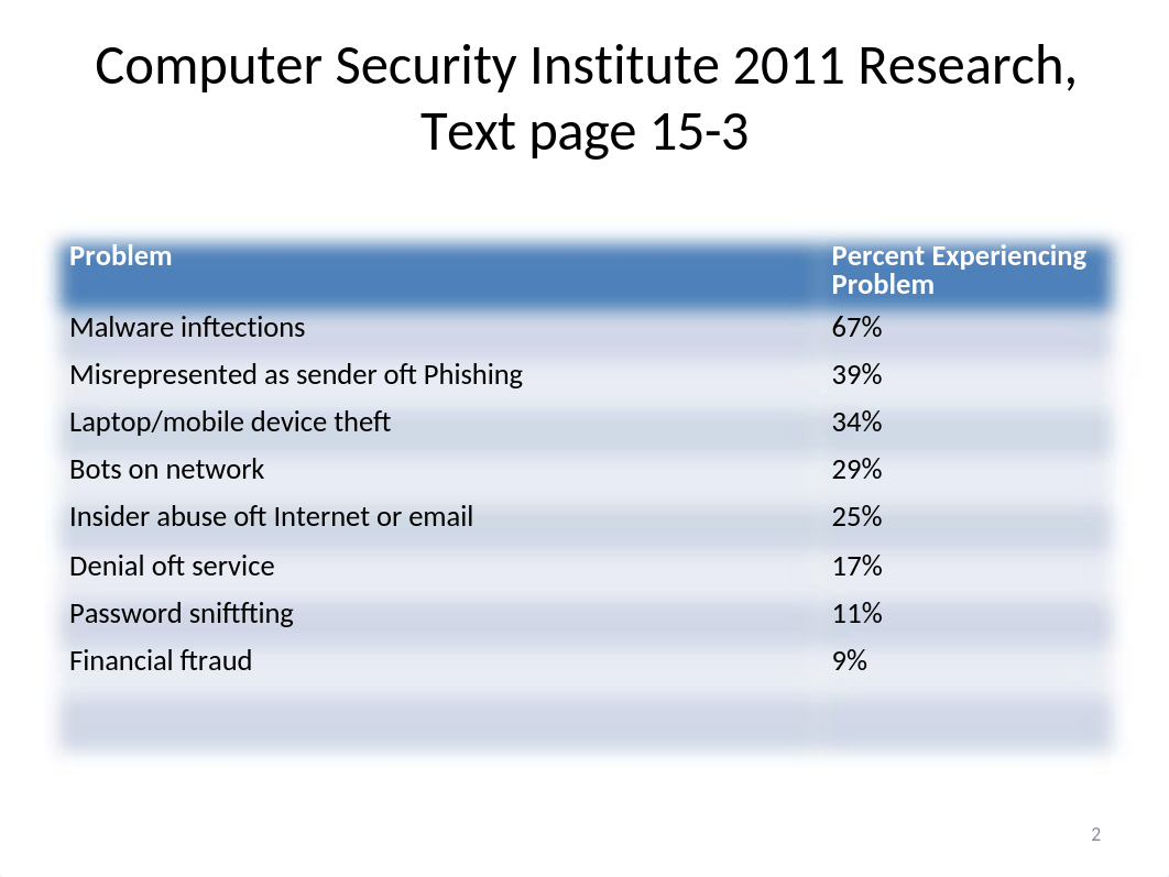 Accounting 770 Spring 2015 Crumbley Chapters 15 and 16_dv8m2uki2xg_page2