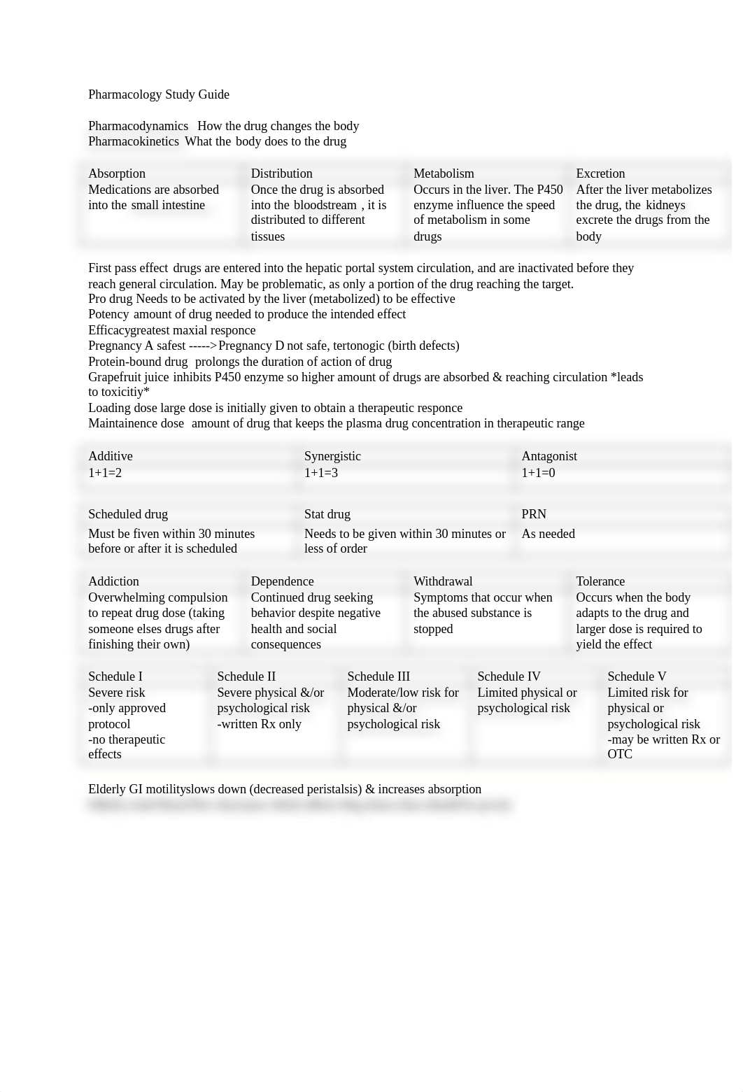 Pharmacology Study Guide.docx_dv8o6xd9c0y_page1