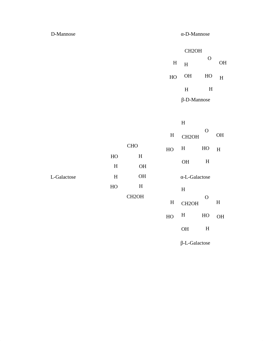 Fischer-and-Haworth-Projection.docx_dv8uxn33qwx_page2