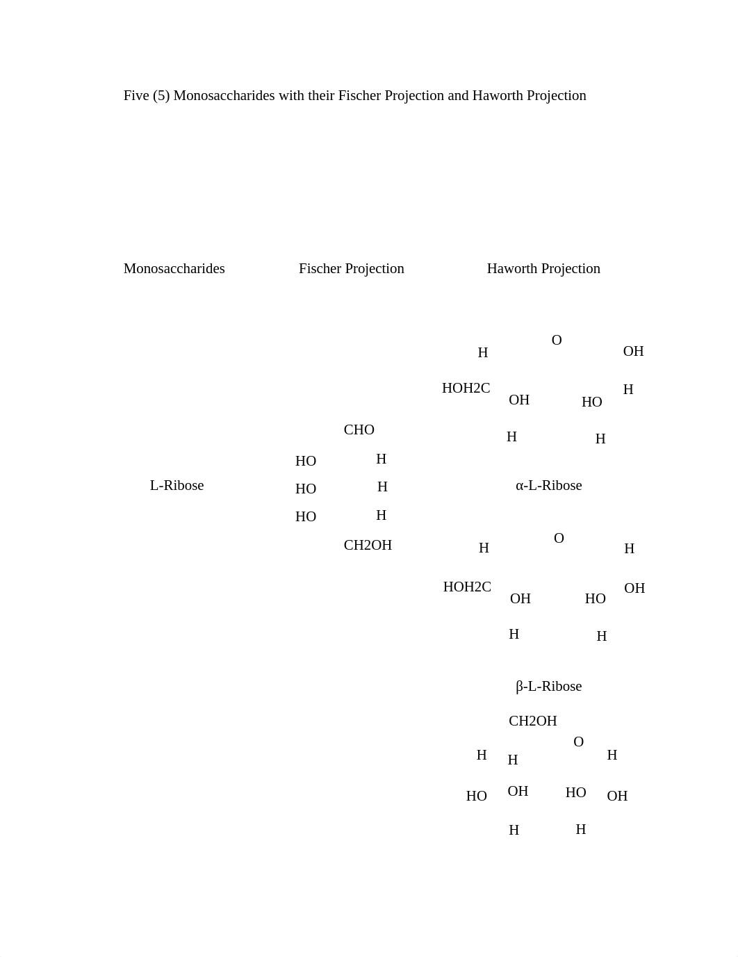 Fischer-and-Haworth-Projection.docx_dv8uxn33qwx_page1