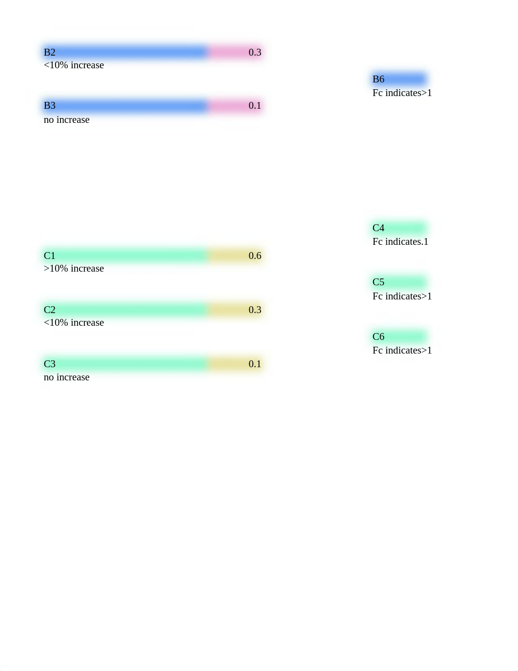 FINAL PROJECT.xlsx_dv8v928pkvn_page2