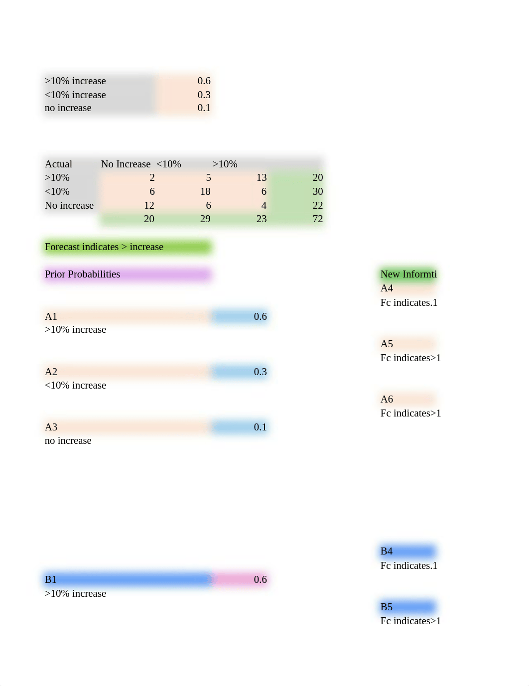 FINAL PROJECT.xlsx_dv8v928pkvn_page1