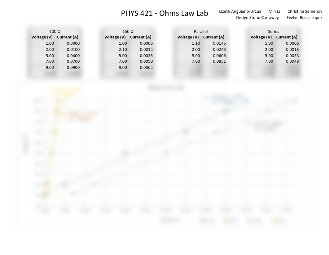 Ohms Law Lab - Data.pdf_dv8yb7vmfsq_page1