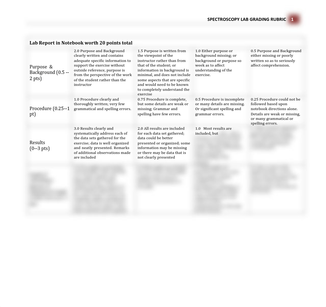 Spectroscopy Lab Grading Rubric.pdf_dv90ik33x8r_page1