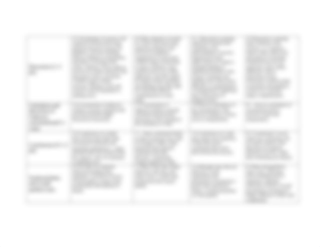 Spectroscopy Lab Grading Rubric.pdf_dv90ik33x8r_page3