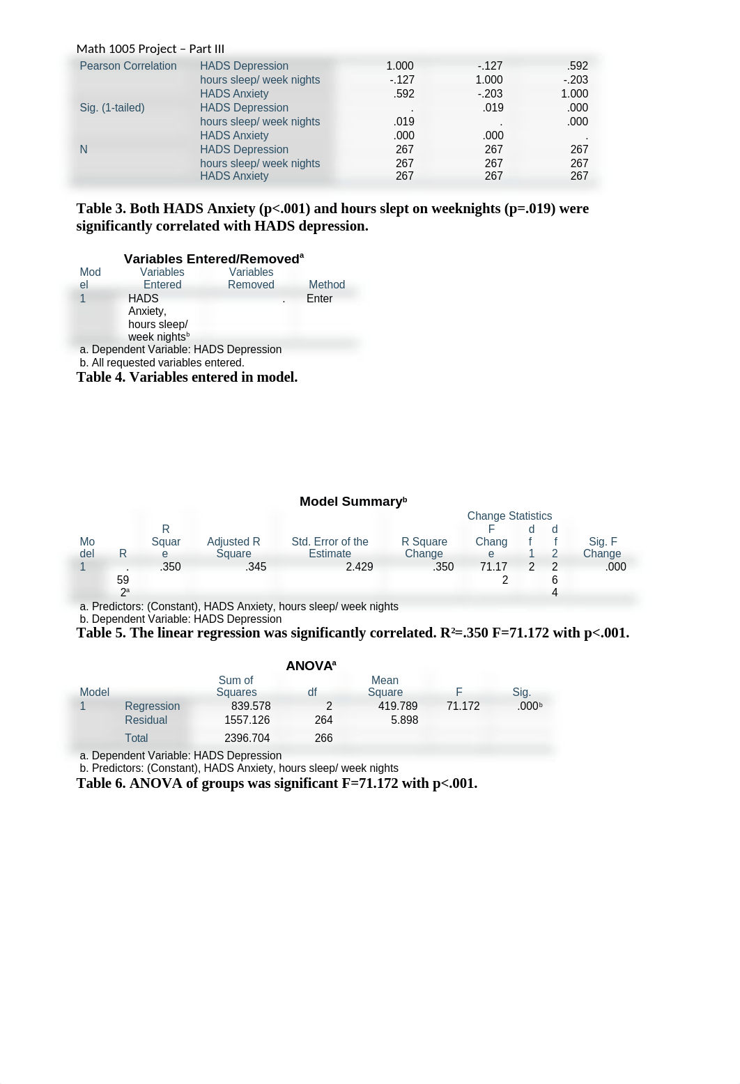 Copy of Math 1005 Project - Part 3 Template.docx_dv9bl33idz5_page2