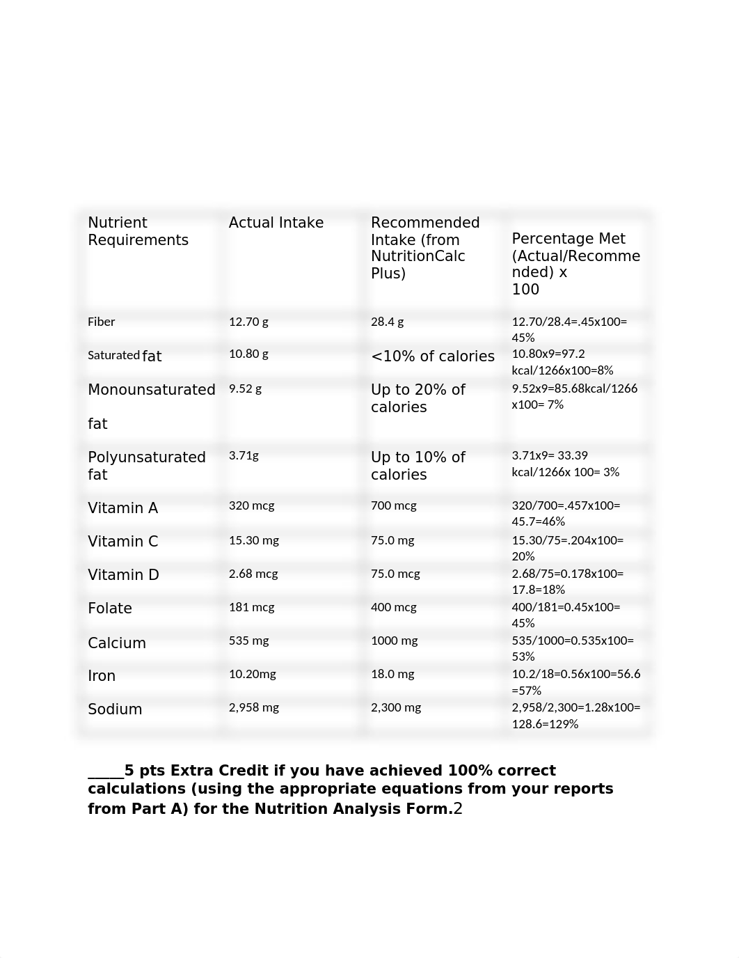 Food analysis Part B.docx_dv9bwgt6qiv_page2