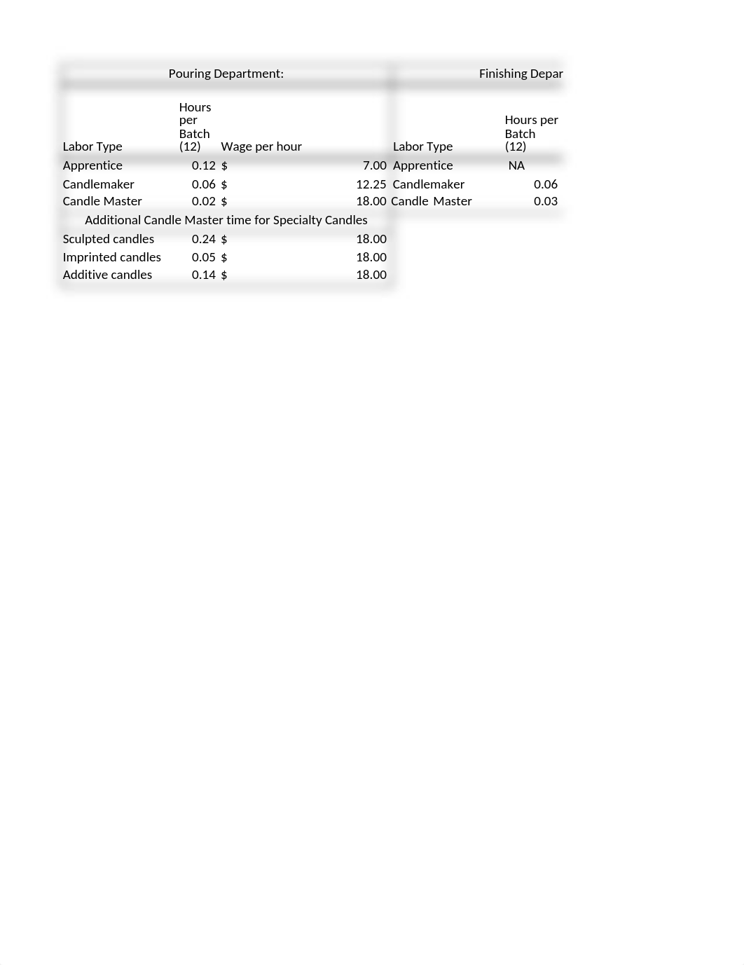 C3 Excel Job Order Costing_Hibbard.xlsx_dv9e4v0lxq6_page3