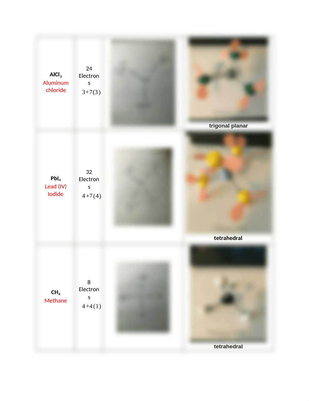 Molecular Modeling and Lewis Structures_RPT-1.docx_dv9jcmay7ud_page3